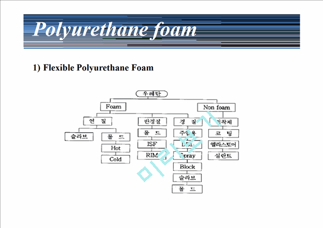Polyurethane Foam   (2 )